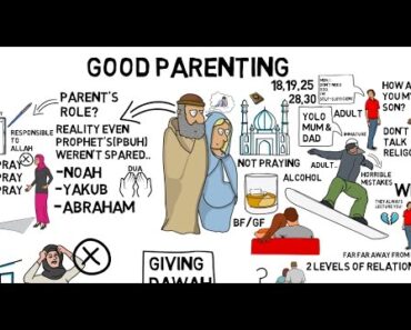 HOW TO BE A GOOD PARENT – Nouman Ali Khan Animated