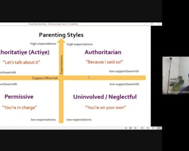 Attachment and Parenting Styles – Lecture for Year 1 MBBS IIUM