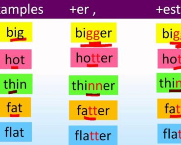 Phonics in TAMIL – Double Consonants – Doubling Rule/ 1-1-1 Rule |Spelling Rule