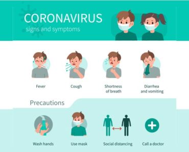 Coronavirus Symptoms In Kids: Identification And Treatment